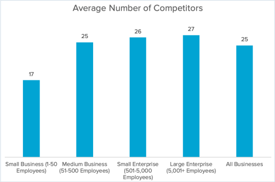 How to sell online courses in crowded markets and competitive niches