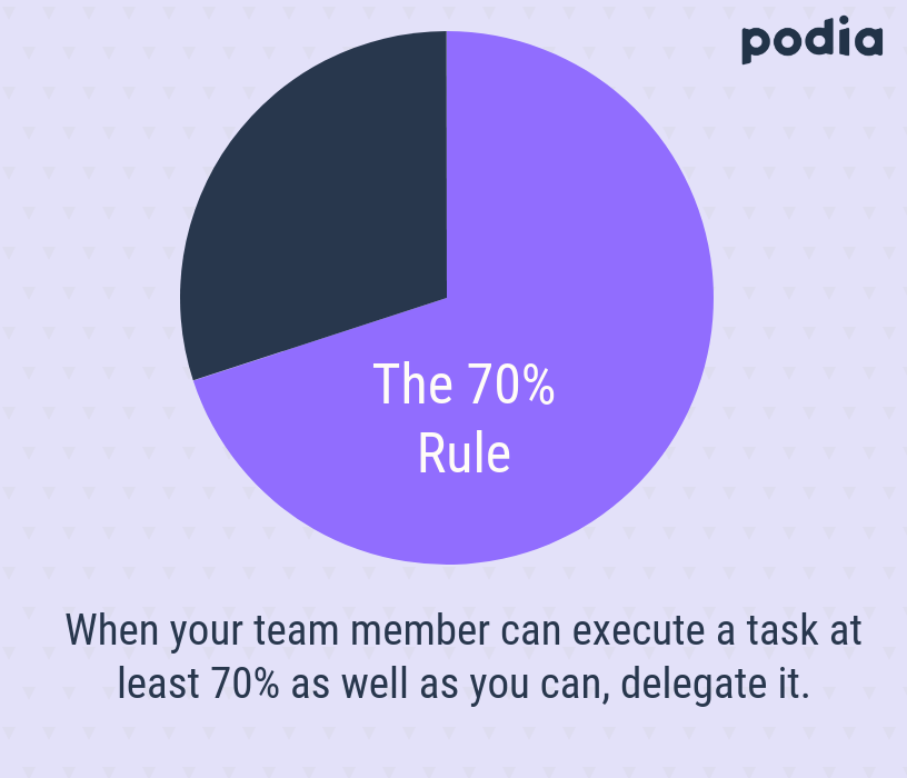 Have too many clients to manage? Here’s how to handle it.