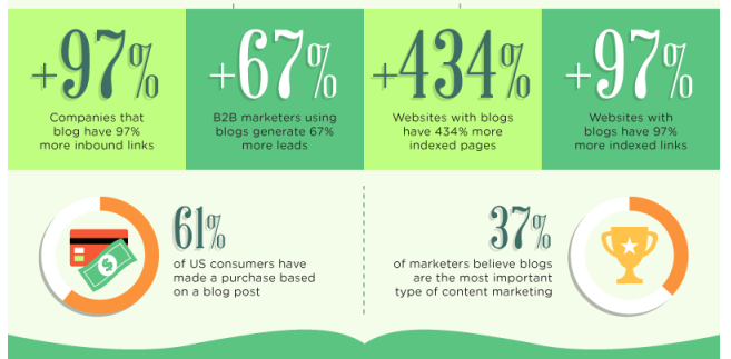 5 realistic blog monetization strategies to implement today