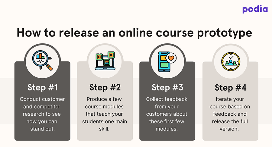 5 ways to bring your offline physical therapy clients online