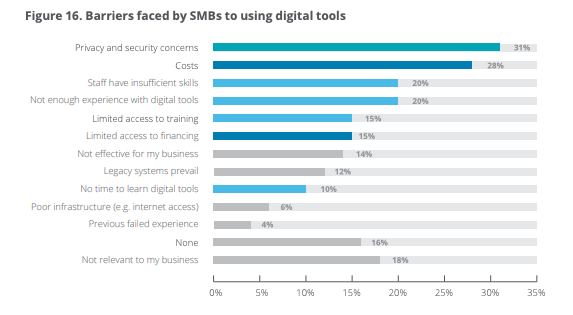 These are 7 of the unique benefits of using Podia