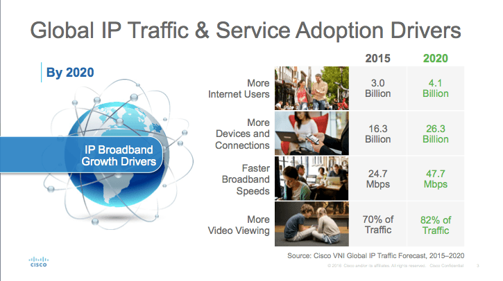 The most popular types of digital products to sell online