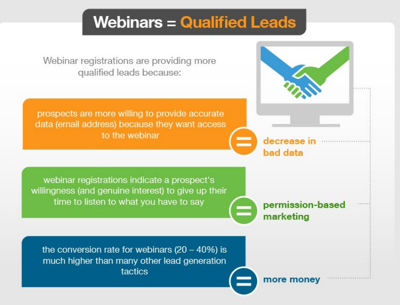 Getting your first sale: 5 tips for a successful, profitable course launch