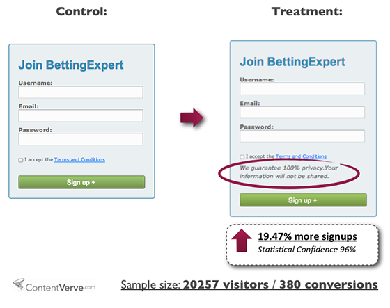 Lift conversions with these 9 landing page essentials (+ Templates)