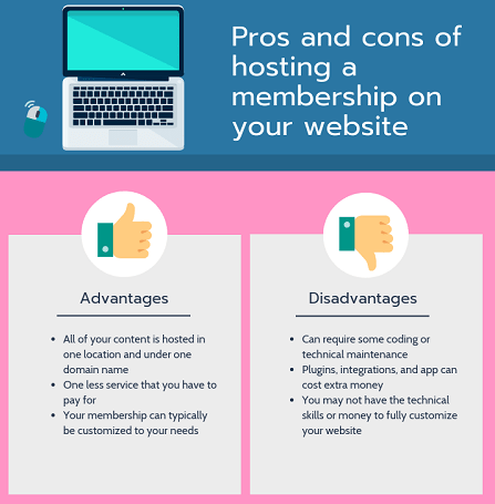 Create a membership without any coding or setting up hosting