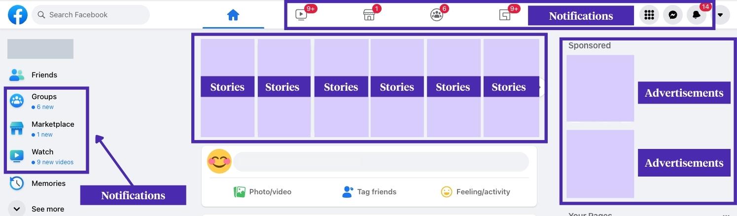 Facebook Notifications Example