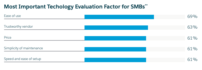 These are 7 of the unique benefits of using Podia