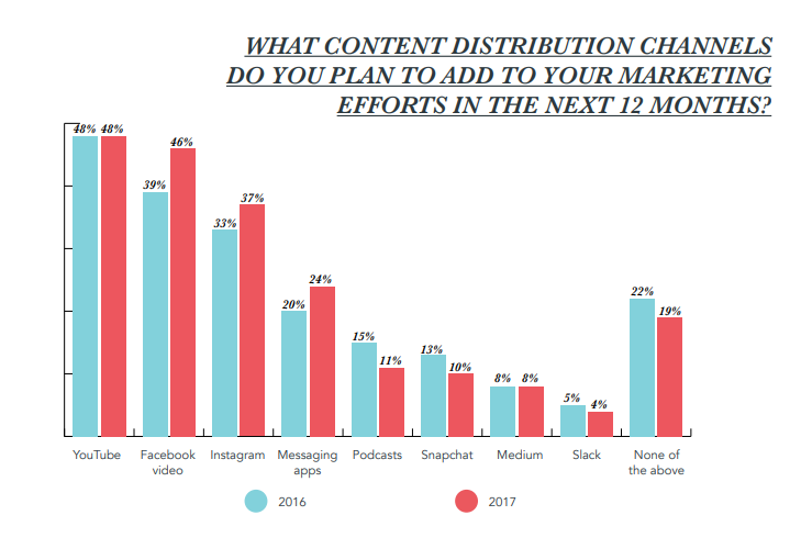 16 fool-proof marketing strategies for online courses