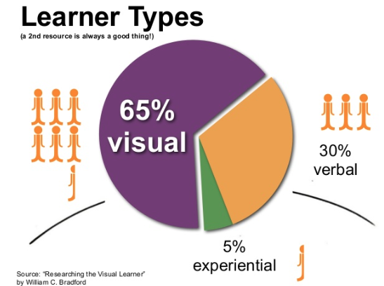 The most popular types of digital products to sell online
