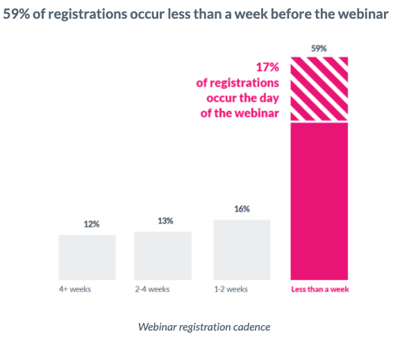 5 ethical, proven strategies to make money with your email list
