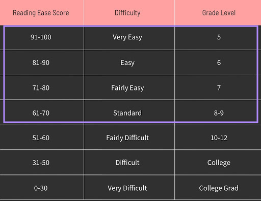 5 steps to sell an online course on your YouTube channel
