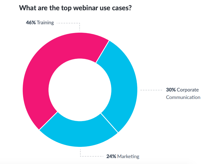 10 tips for how to launch, sell, and profit with webinars