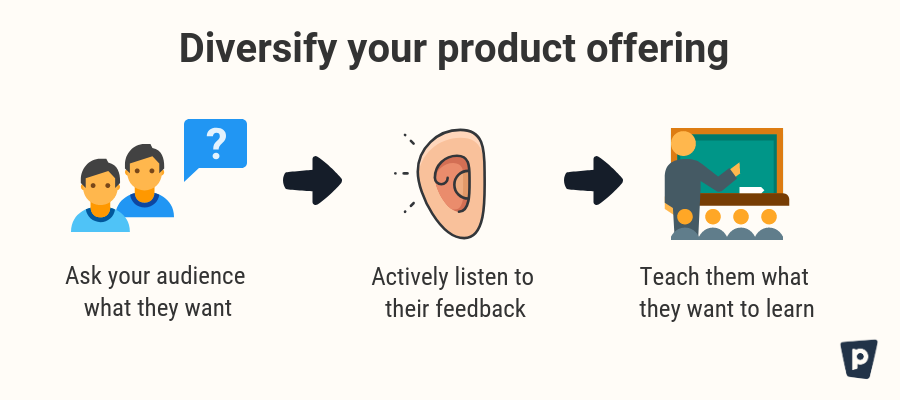 How Tiffany Williams used Podia to scale her online business