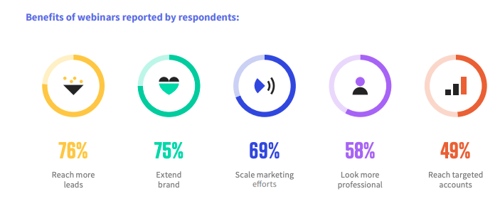 These are 7 of the unique benefits of using Podia