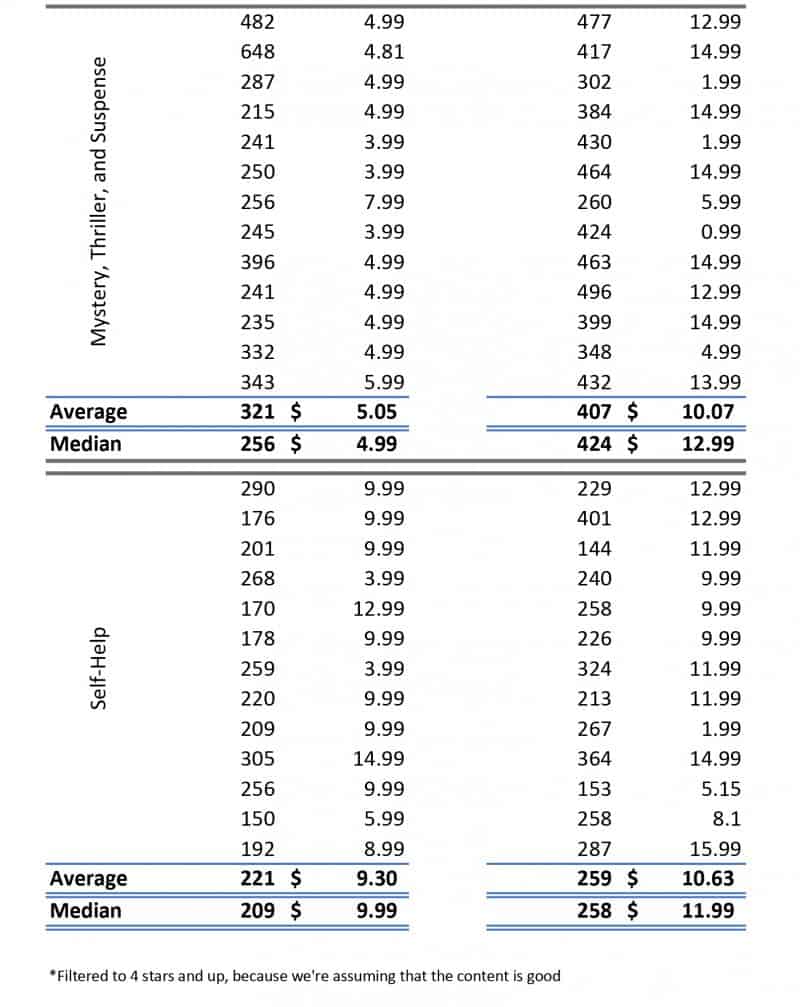 How to make money selling ebooks from your own site