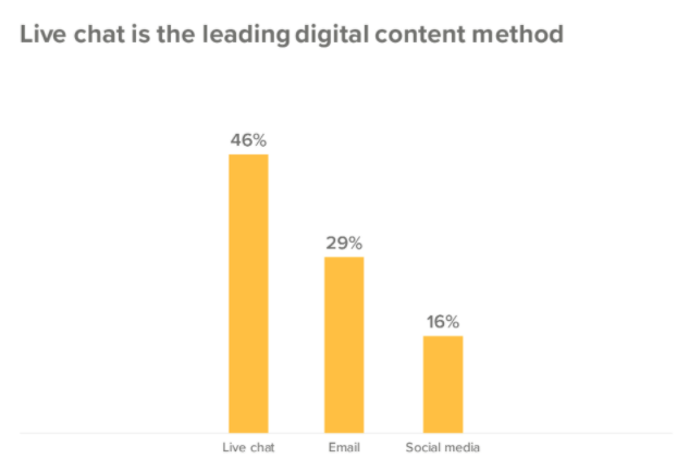 These are 7 of the unique benefits of using Podia