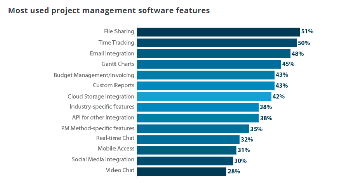 13 essential tools to create, record, and sell your online course