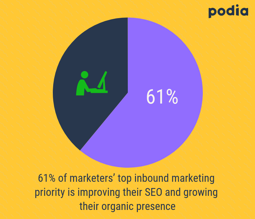 How to D-I-Y your blog SEO on a shoestring budget