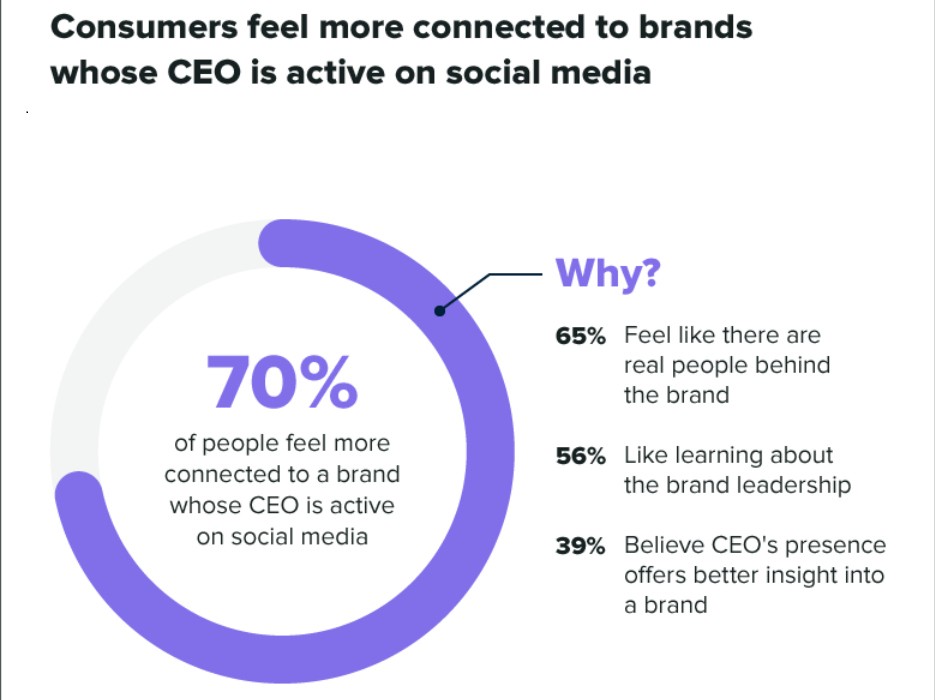 How to use Facebook Groups to find online course ideas