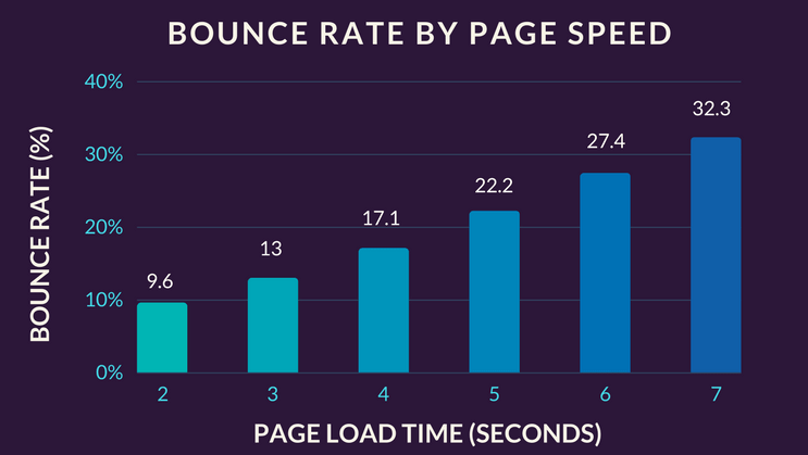 4 simple steps for building a sales page that converts