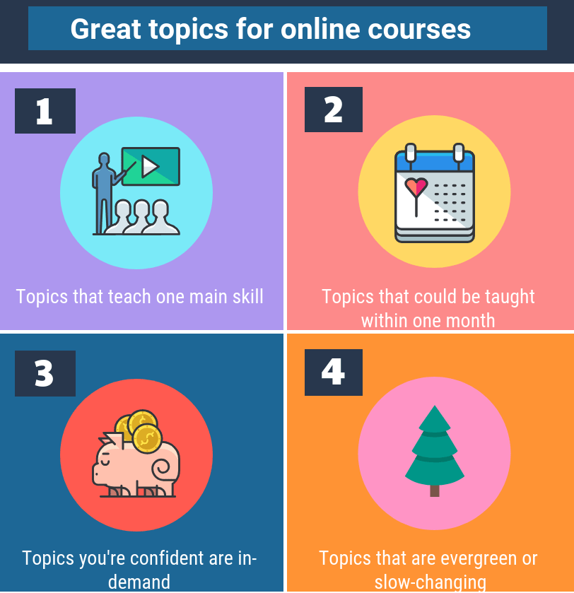 Online course vs. Membership site: Which should you create?