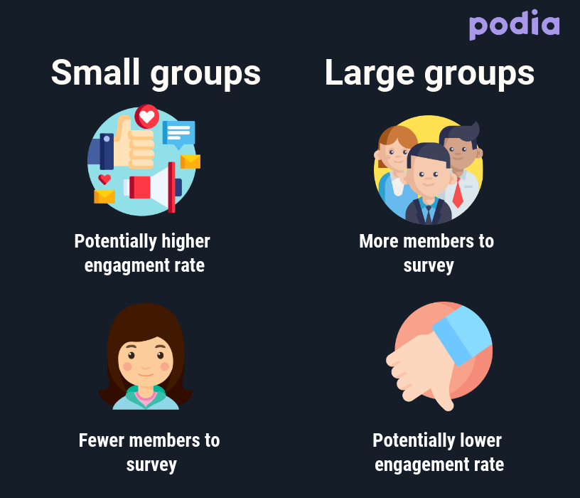 How to use Facebook Groups to find online course ideas