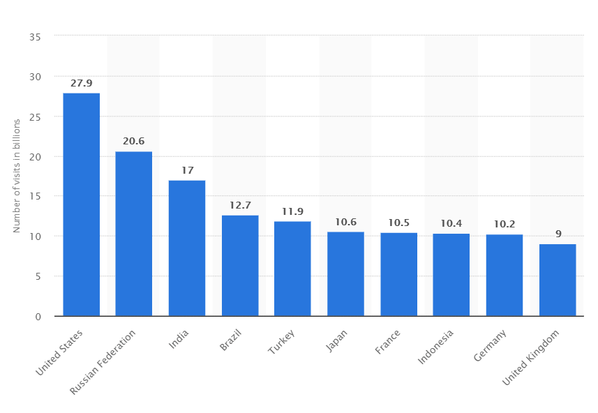 4 ways to prevent digital product piracy and theft