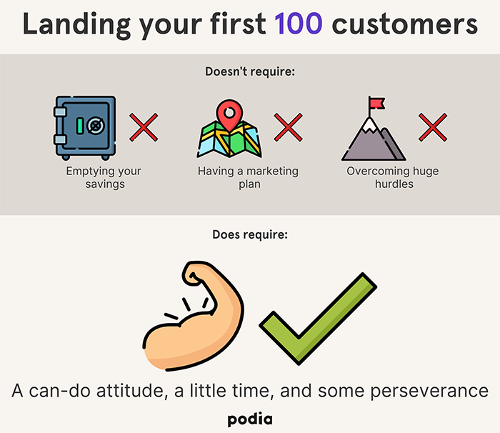 How to land your first 100 customers [Infographic + tutorial]