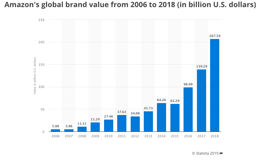 How to sell digital downloads from your own website