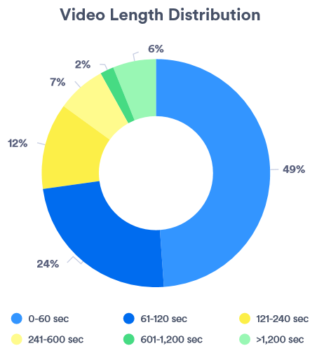 The best video marketing strategies for beginners