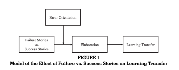 How to shut down an online course gracefully