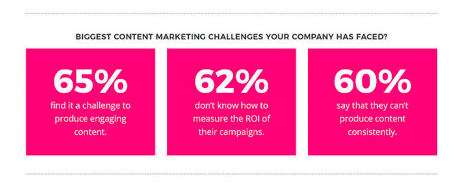 Create engaging online courses your students will actually finish