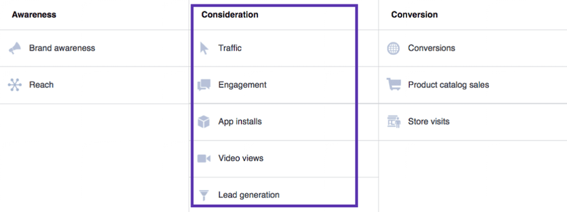 How to use a Facebook sales funnel to turn leads into loyal customers