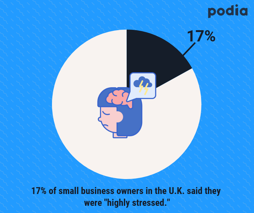 How to succeed in business in 2020