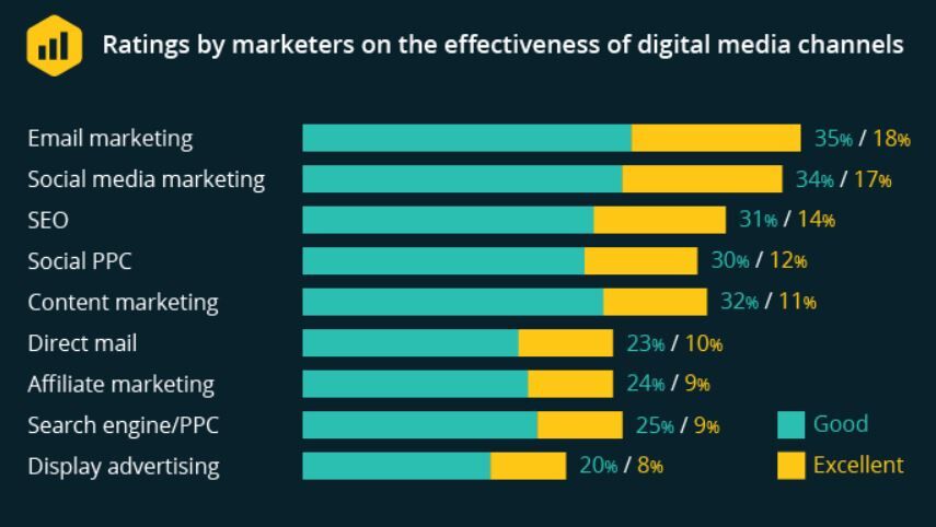 3 tips to get more sales & downloads for your digital products