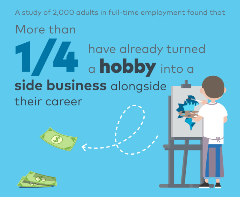 5 questions to ask before starting a business