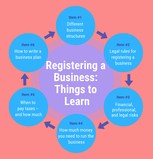 How to start and set up a business from home