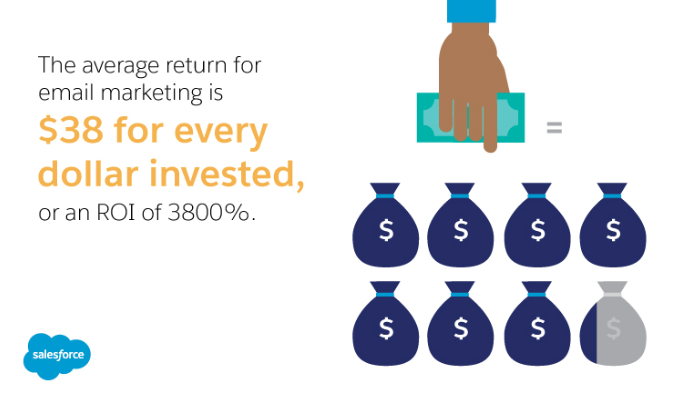 How to market an online business and turn a tidy profit