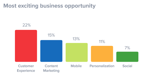 How and why you should monetize your music