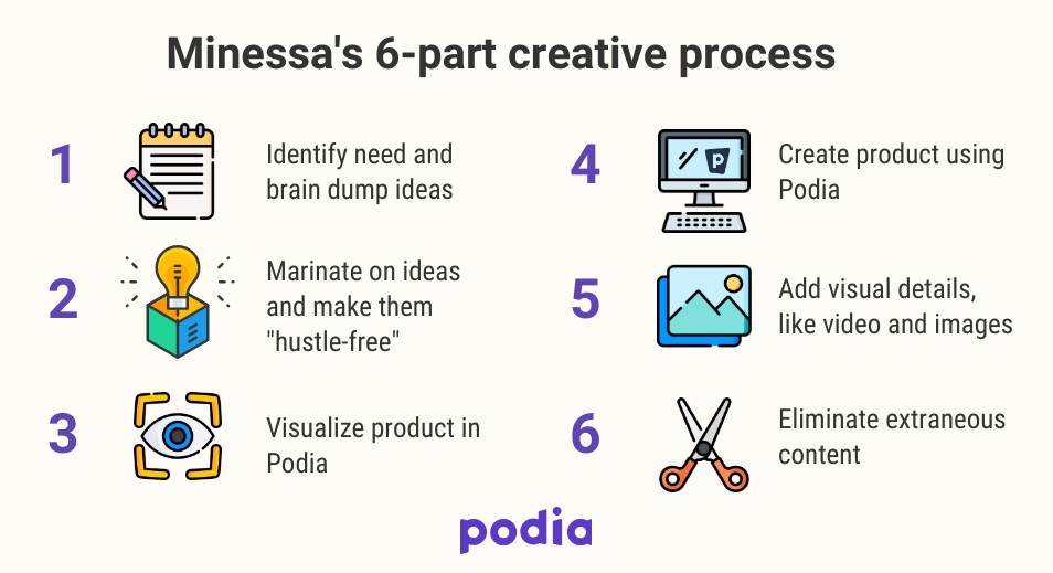 How Minessa Konecky uses Podia and Interact for her hustle-free business