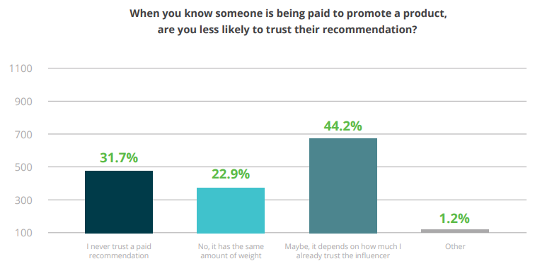 How to monetize an email list without Facebook