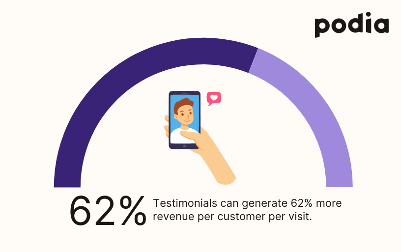 How to repurpose your ebook content into a profitable webinar