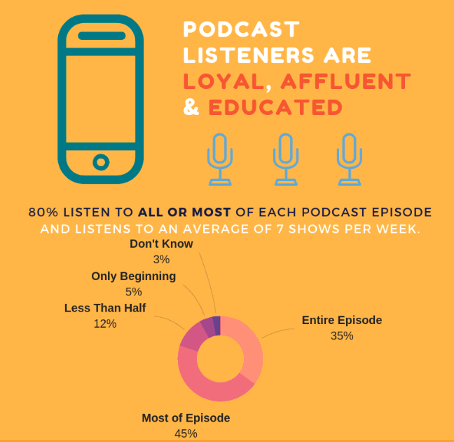 Make money podcasting: 6 ways to monetize your growing podcast