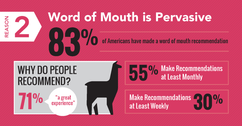 How to validate your product idea in 4 steps