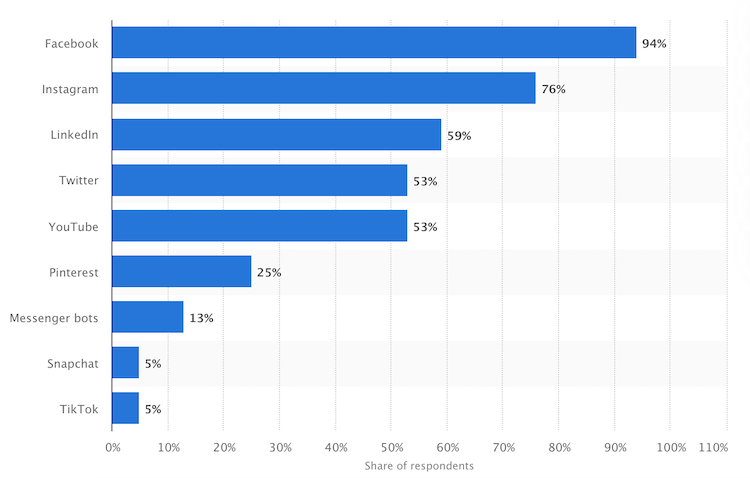 The creator's guide to organic vs. paid social media marketing
