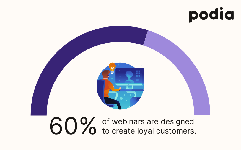 5 ways to bring your offline physical therapy clients online