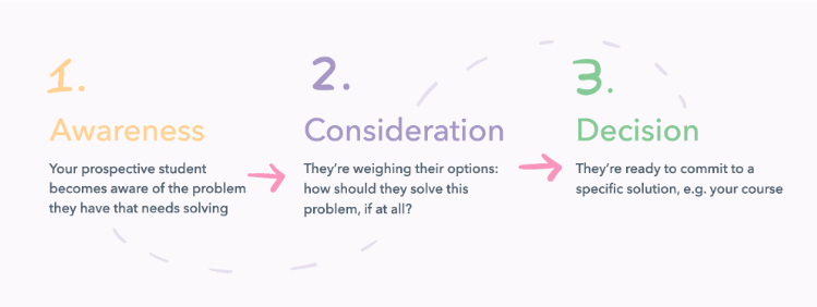 The lowdown on why and how to offer email courses