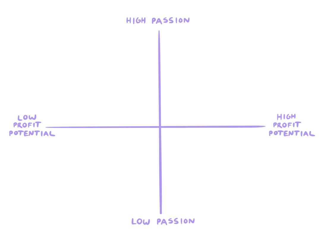 How to sell info products online and generate passive income