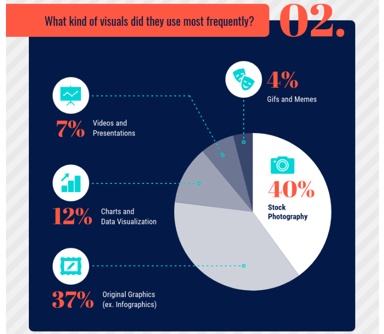 The most popular types of digital products to sell online