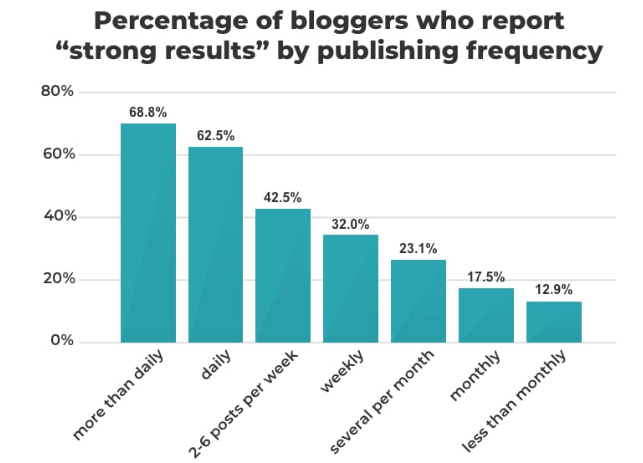 6 steps to become a successful and profitable travel blogger